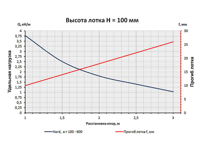 Lotok_H-100_Hard_rus