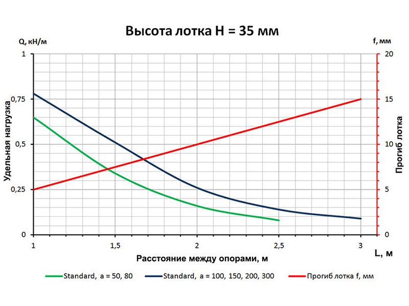 Lotok_H-35_rus