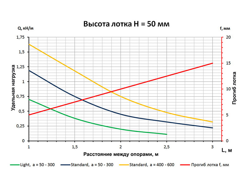 Lotok_H-50_rus