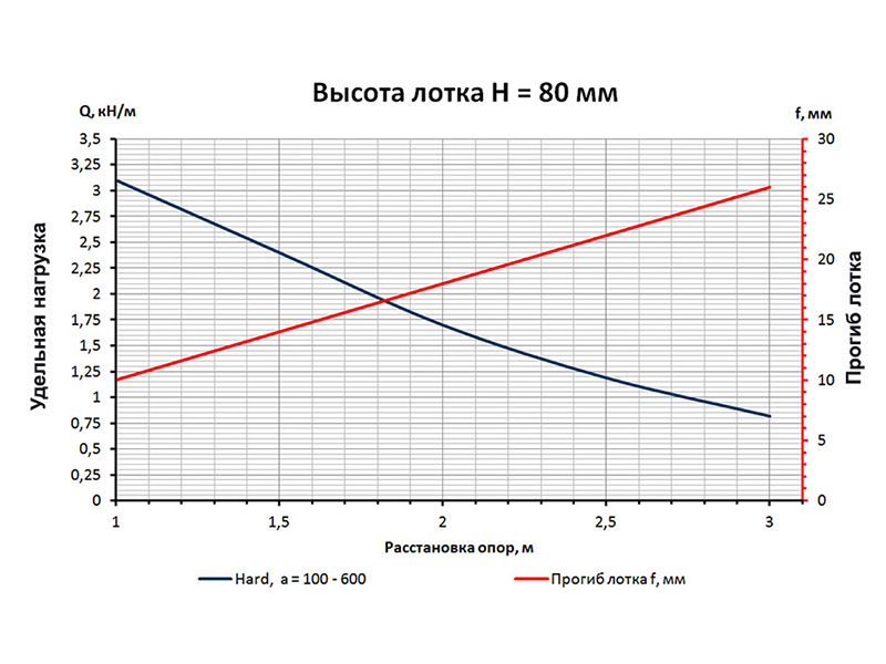 Lotok_H-80_Hard_rus