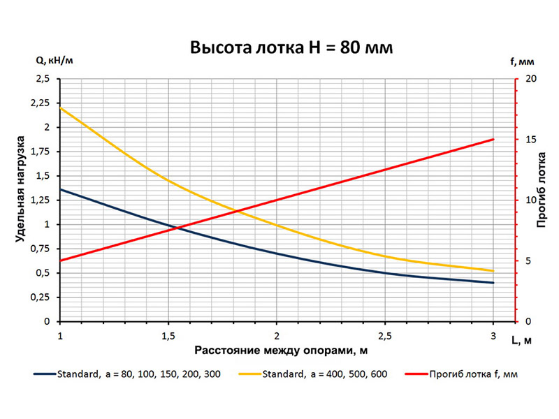 Lotok_H-80_rus