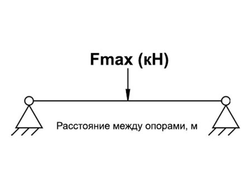 balka-nagruzka-poseredine